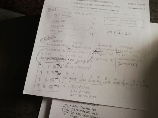 Forsøget på at finde ud af månedssystemet