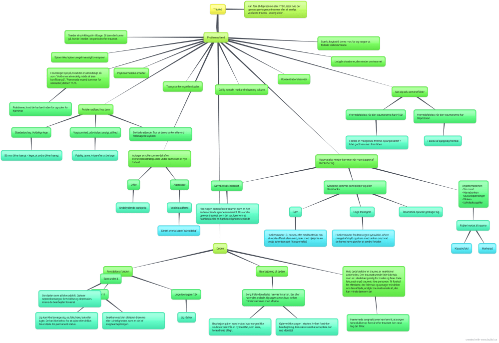 New-Mind-Map (6)